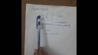 Famous sequence  detector   overlapping  and nonoverlapping Profile