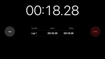 At 100 subs I’ll stop timer