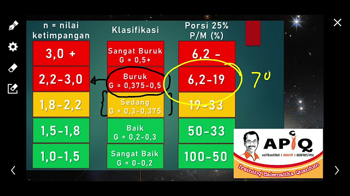 Apa yang dimaksud dengan Gini Ratio koefisien gini?