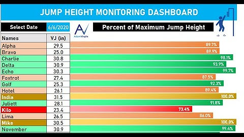 Performance Monitoring Dashboard in Excel #1: Single Metric (Jump Height)