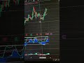 3 STOCKS TO WATCH THIS WEEK 📈 JUNE 18 $RBLX