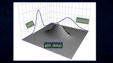 Markov Chain Monte Carlo
