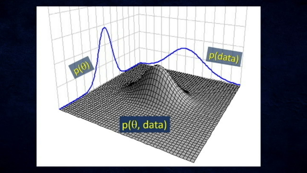 Markov Chain Monte Carlo - YouTube