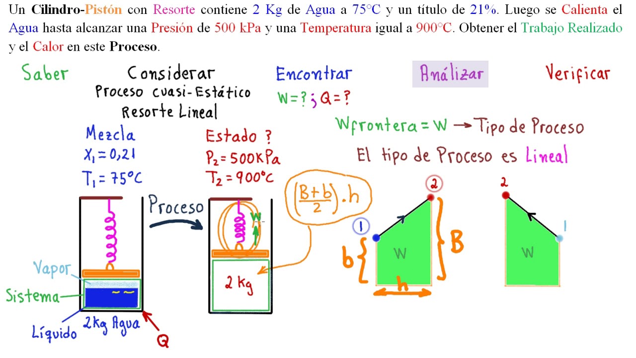 Solved 3-63 El mecanismo de cilindro-pistón accionado por