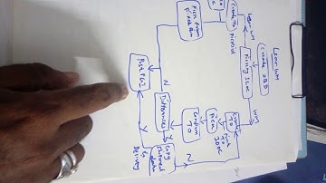 SAP Lean Warehouse Management