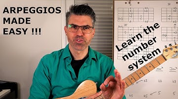 Arpeggios like a PRO ! Only ONE shape to play them ALL !