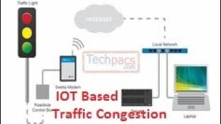 IOT Based Smart Road Way Markers To Avoid Accident Or Blocked Routes using  Arduino, Raspberry Pi