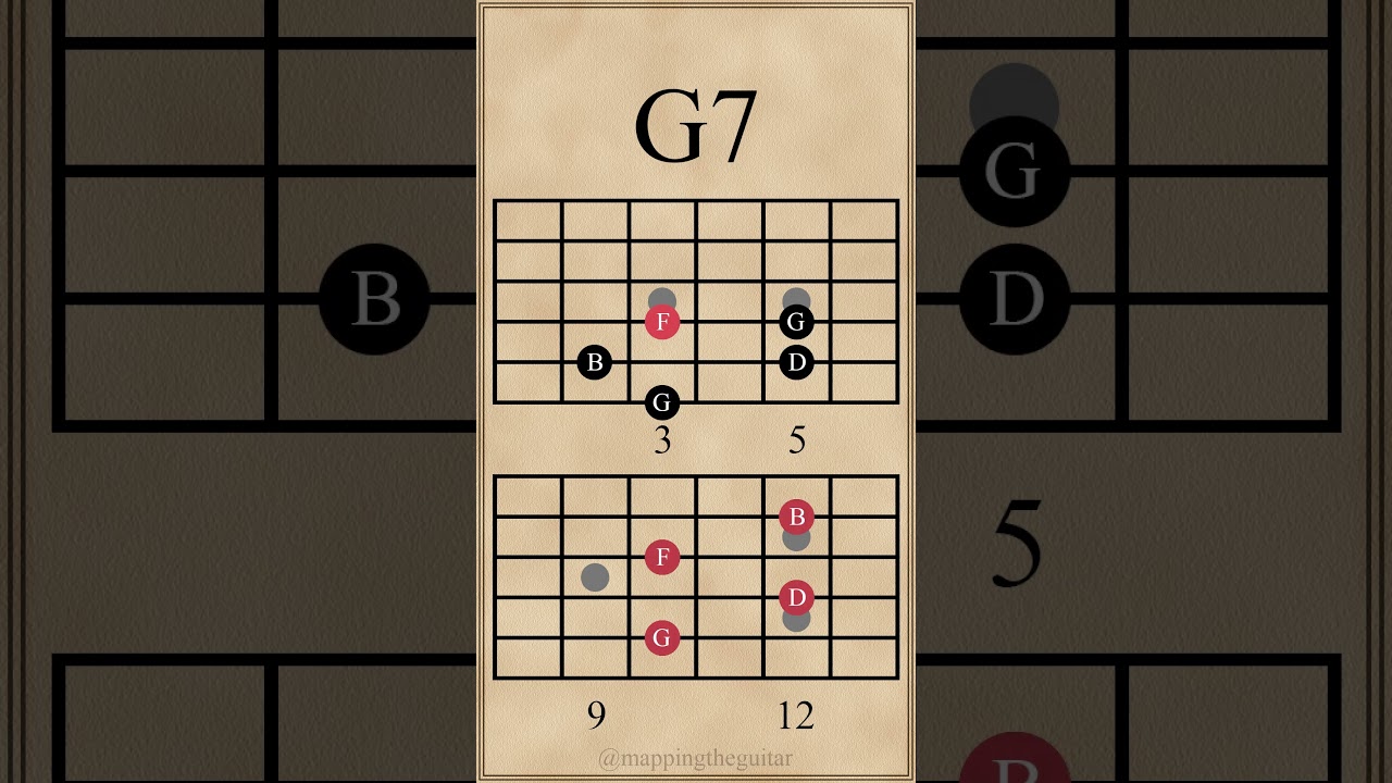 Extending G Dominant Chords and Arpeggios | G - G7 - G9 - G13 