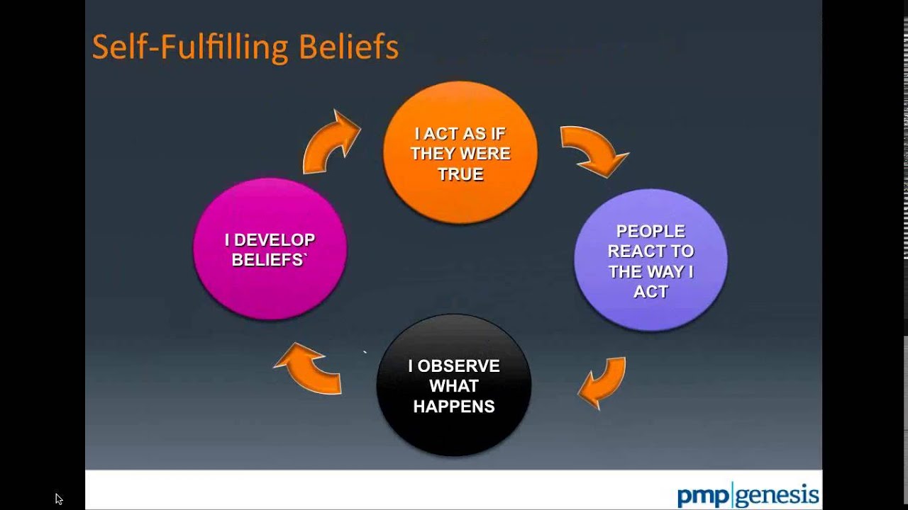 Don't Seek Answers but Learn to Ask Questions to Become a Great Leader | MILE Webinar