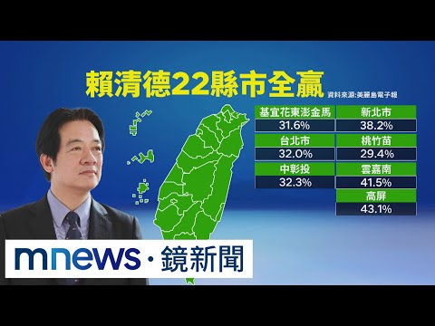 想輸都很難？ 賴清德民調22縣市「全面領先」｜#鏡新聞