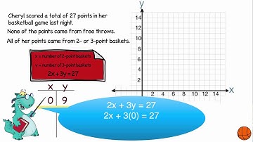 Standard Form of the Equation of a Line