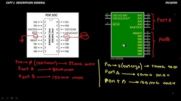 CURSO PIC16F84A  DESCRIPCION DE PINES CAPT 1 PARTE 1