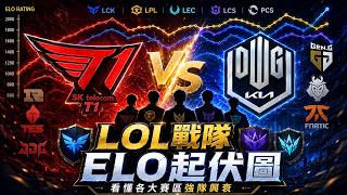 誰才是站在頂峰的隊伍！LOL戰隊 elo rating
