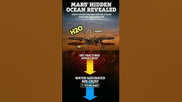 On Mars They Found A Large Reservoir of Liquid Water #Space #moon #Mars #water #nasa #earth #short