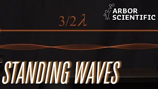 Standing Wave Demonstrations Arbor Scientific