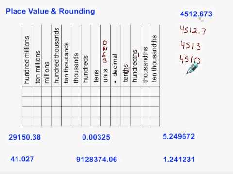 Rounding Place Value Chart