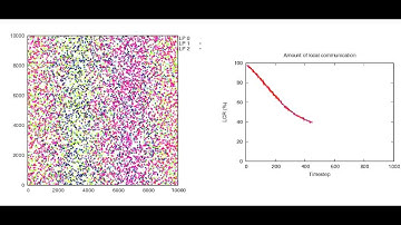 Distributed simulation of mobile wireless hosts: stripes initial partitioning