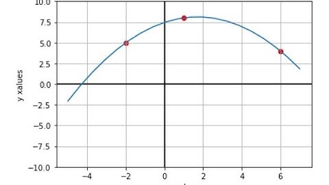Determining Quadratic Function Given three points-Computer Aided Algebra Using Python Sympy Package
