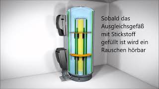 LINK3 - Inbetriebnahme integriertes Ausdehnungsgefäß