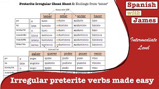 Unlock Spanish irregular preterite verbs with these simple hacks screenshot 1