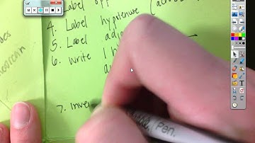 Inverse Trigonometry Notes Video