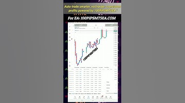 Expert Advisor or Auto Trading Bots for Meta Trader 5  |  How to Get EA #shorts