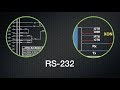 Explaining The Basics Of RS-232 Serial Communications