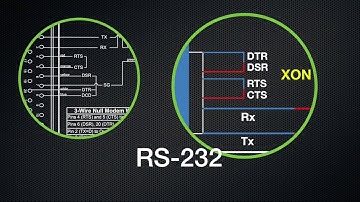 Explaining The Basics Of RS-232 Serial Communications