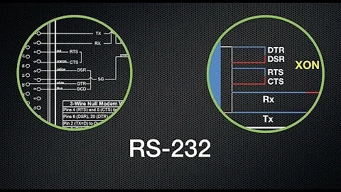 Explaining The Basics Of RS-232 Serial Communications