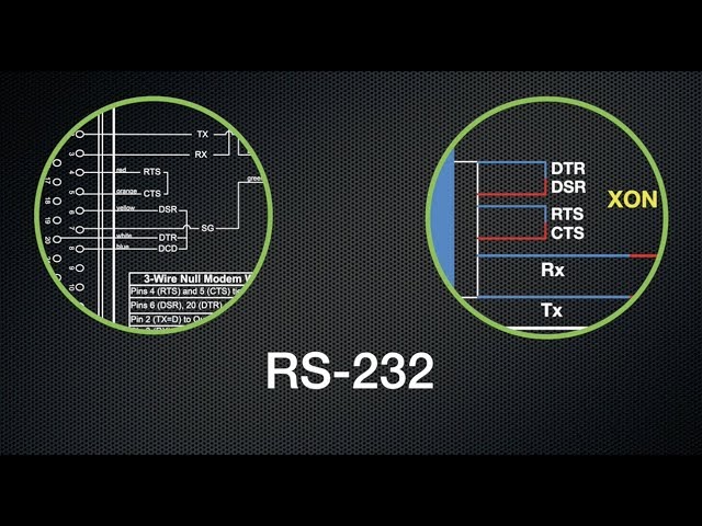 Explaining The Basics Of RS-232 Serial Communications class=