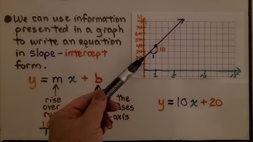 8th Grade Math 5.1b, Writing an Equation from a Graph, Slope-Intercept Form