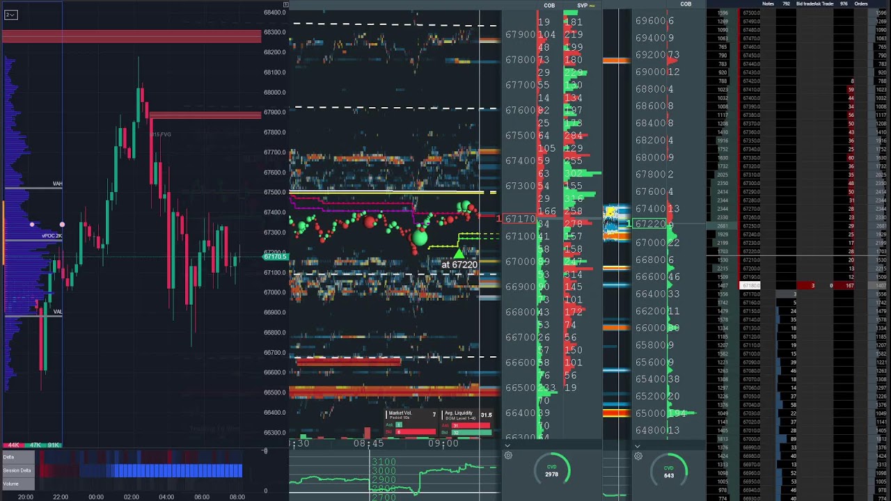 bitcoin perp spot dom Mar 7, 2026 2