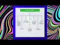 Learn blending modes in one minute