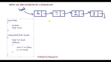 Linked Lists - print Elements