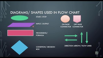Algoritma dan Diagram Alir | Kelas 8 | ThinkComputer