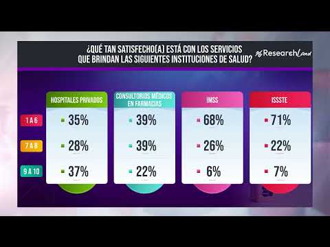 Health inequalities: Public crisis and private dependence in Mexico