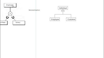 Java EE 6 Video Training: chap3_Understanding_Tables_Notations_and_Relationship_attributes