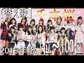 【替え歌】2018年AKB総選挙1位~100位のメンバーで千本桜歌ってみた(メンバー覚えたい人向け)