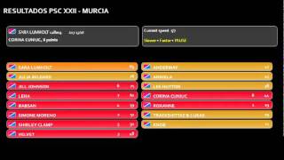 RESULTADOS PSCXXII - MURCIA