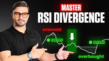 RSI Divergence Trading Strategy | RSI Divergence Explained In Hindi/Urdu | MSB FX