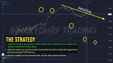 Fibonacci fan and trend line strategy - 100% prediction never fails - quotex option strategy