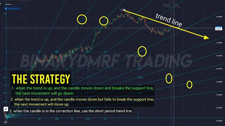 Fibonacci fan and trend line strategy - 100% prediction never fails - quotex option strategy