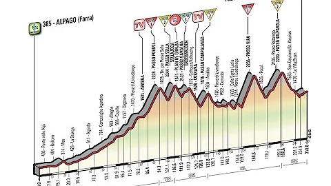 Che tappa c'è oggi al Giro d'Italia?