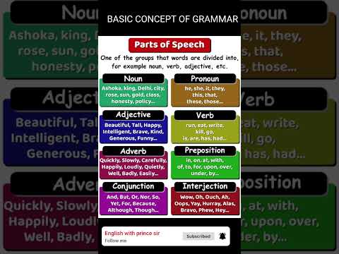 English Grammar: 8 Parts of Speech - Noun , Pronoun , Verb ,Adjective, Preposion, Conjunction ,Inte