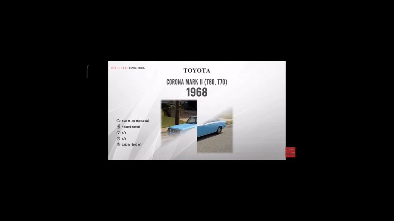 History of evolution Toyota 