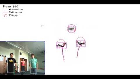 People detection and tracking. Method 1