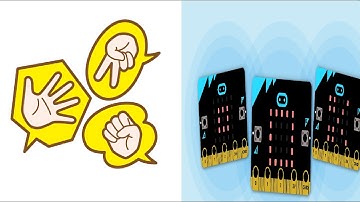 game of rock, paper, and scissors in microbit #coderepublic