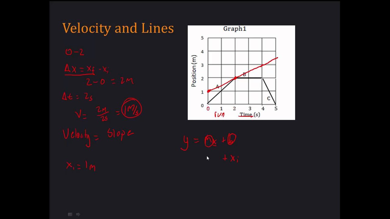Unit 10.3 Velocity and Speed