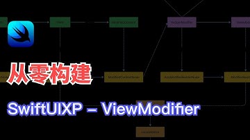 从零构建 SwiftUI 框架 - ViewModifier