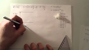 E = HF and Fluorescence
